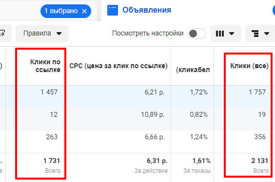 Статистика в рекламном кабинете