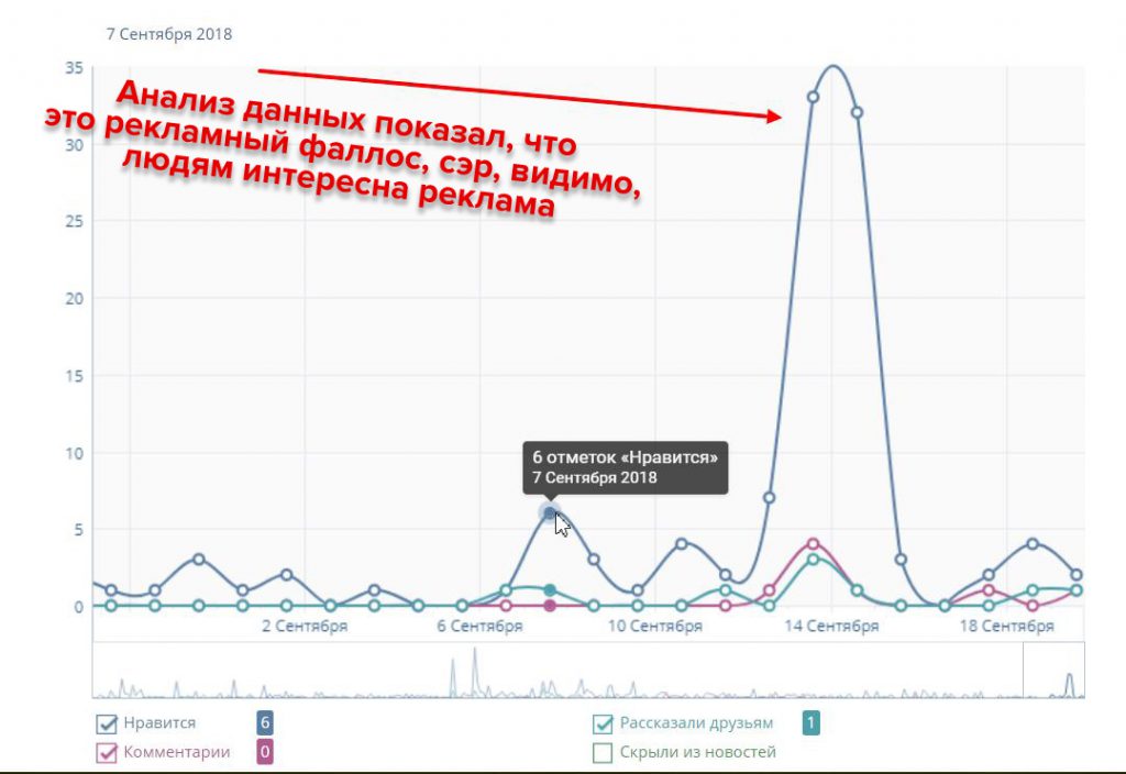 аналитика статистики вк vk мем шутка над контент-планом