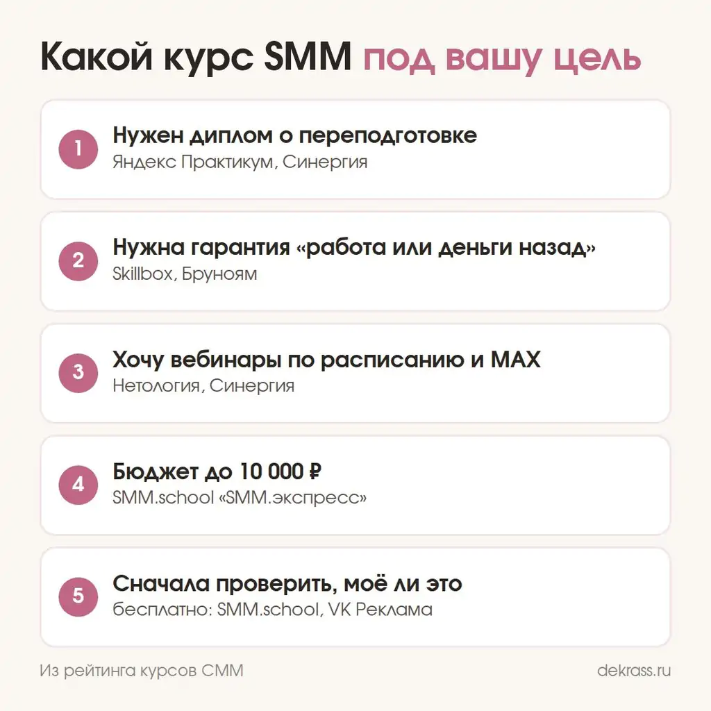 Как выбрать курс СММ под свою цель: диплом, гарантия трудоустройства, вебинары и MAX или бесплатный старт
