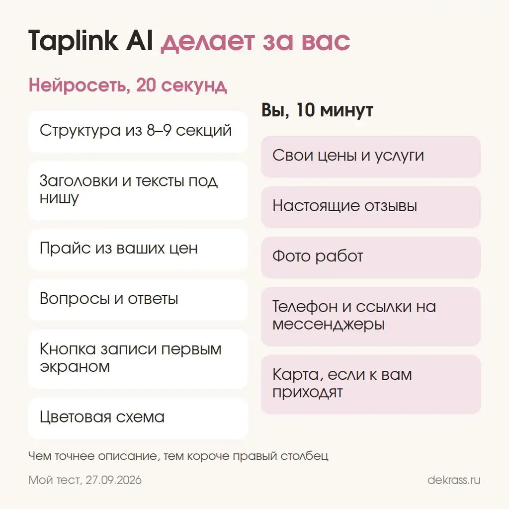 Что Taplink AI делает сама за 20 секунд и что добавить вам за 10 минут перед публикацией