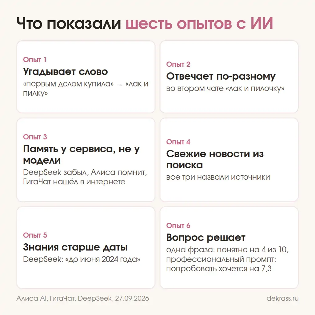 Что такое ИИ простыми словами: шесть опытов с Алисой AI, ГигаЧатом и DeepSeek и что они показали