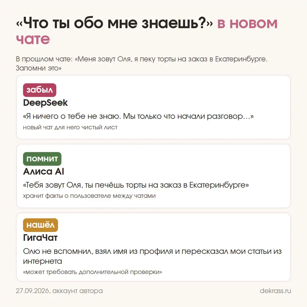 Помнит ли нейросеть прошлый чат: ответы DeepSeek, Алисы AI и ГигаЧата на вопрос «что ты обо мне знаешь»