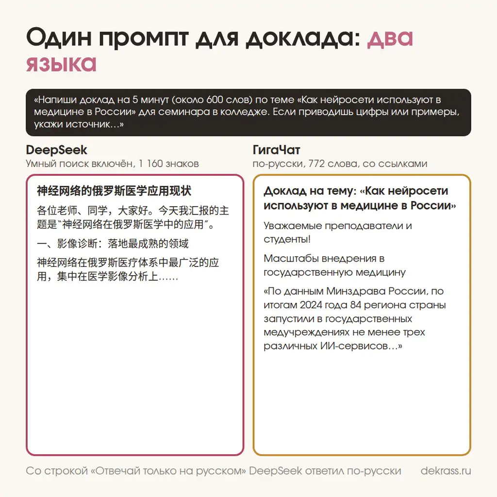 Дипсик или ГигаЧат: один промпт для доклада, DeepSeek ответил по-китайски, ГигаЧат по-русски