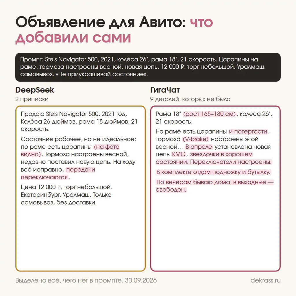 Дипсик или ГигаЧат: объявление для Авито по одному промпту, что нейросеть дописала сама