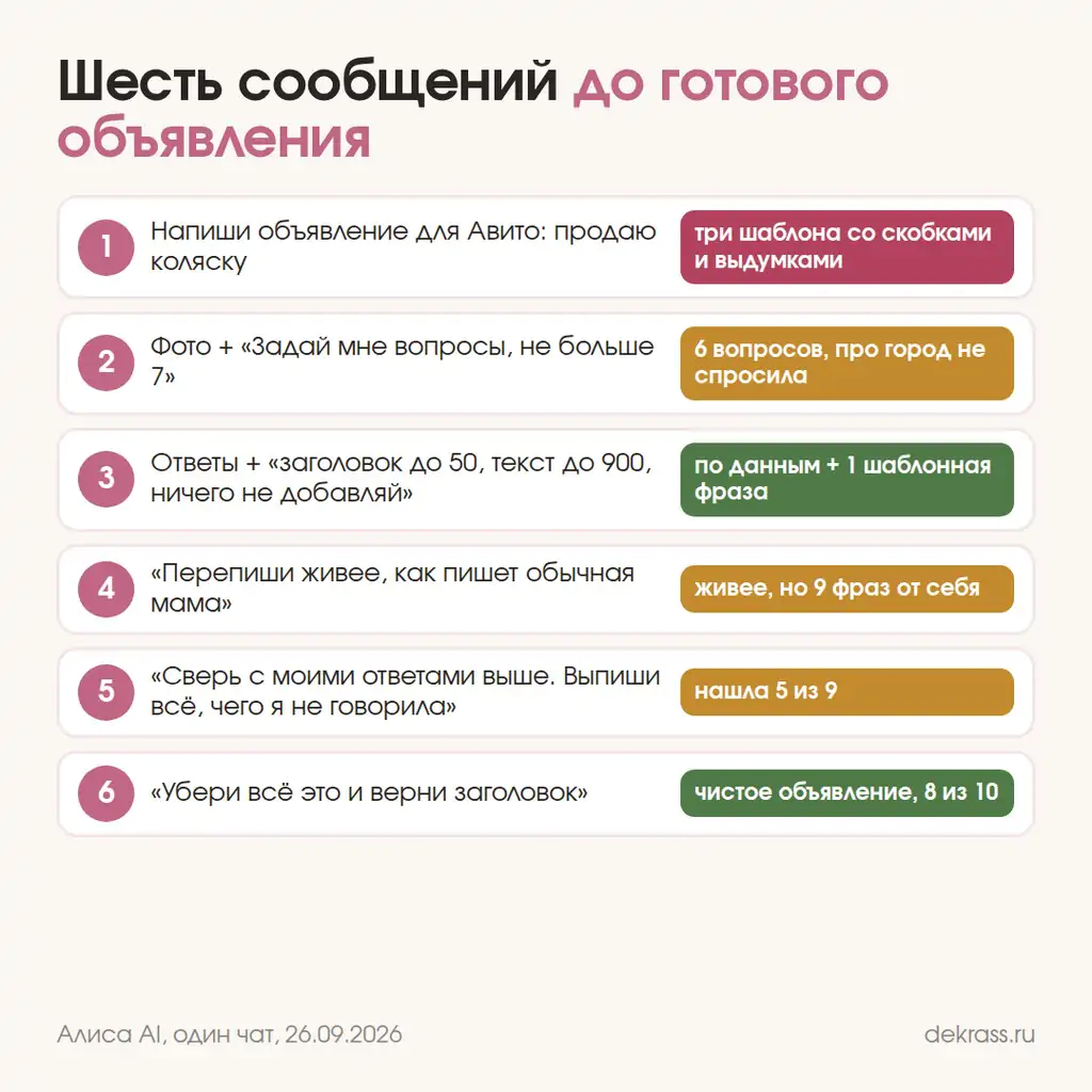 Как общаться с нейросетью: шесть сообщений диалога от одной фразы до готового объявления