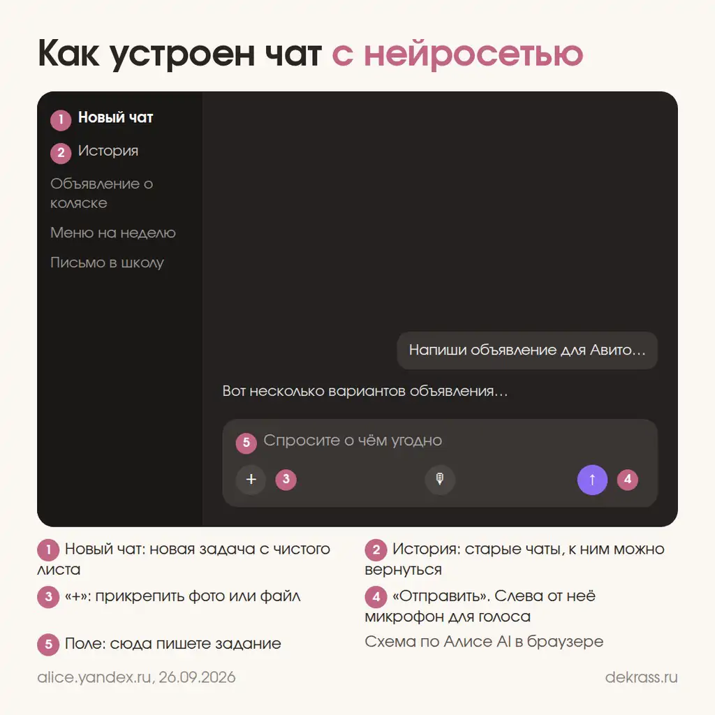 Как пользоваться нейронкой: новый чат, история, поле ввода, кнопка прикрепить фото и отправить
