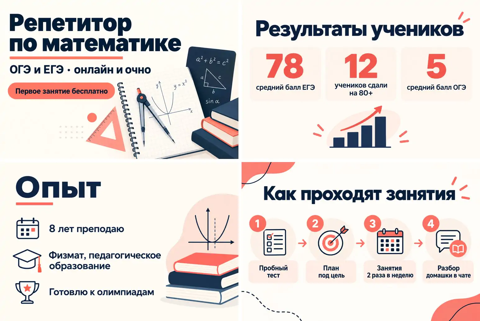Как заработать с помощью нейросети: четыре картинки для объявления репетитора на Авито из GPT Image 2.5, главная, результаты, опыт, занятия