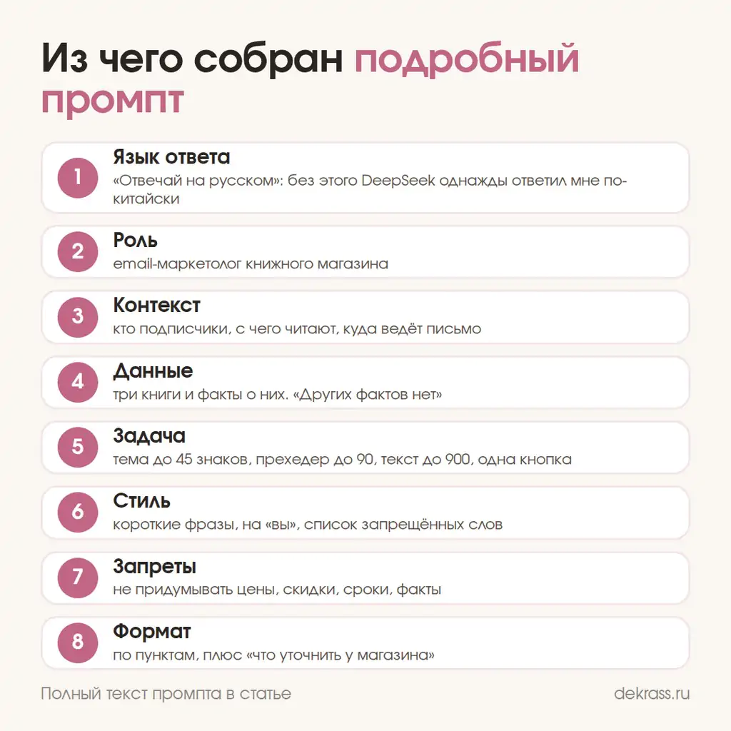 Как написать промпт для нейросети: язык, роль, контекст, данные, задача, стиль, запреты, формат ответа