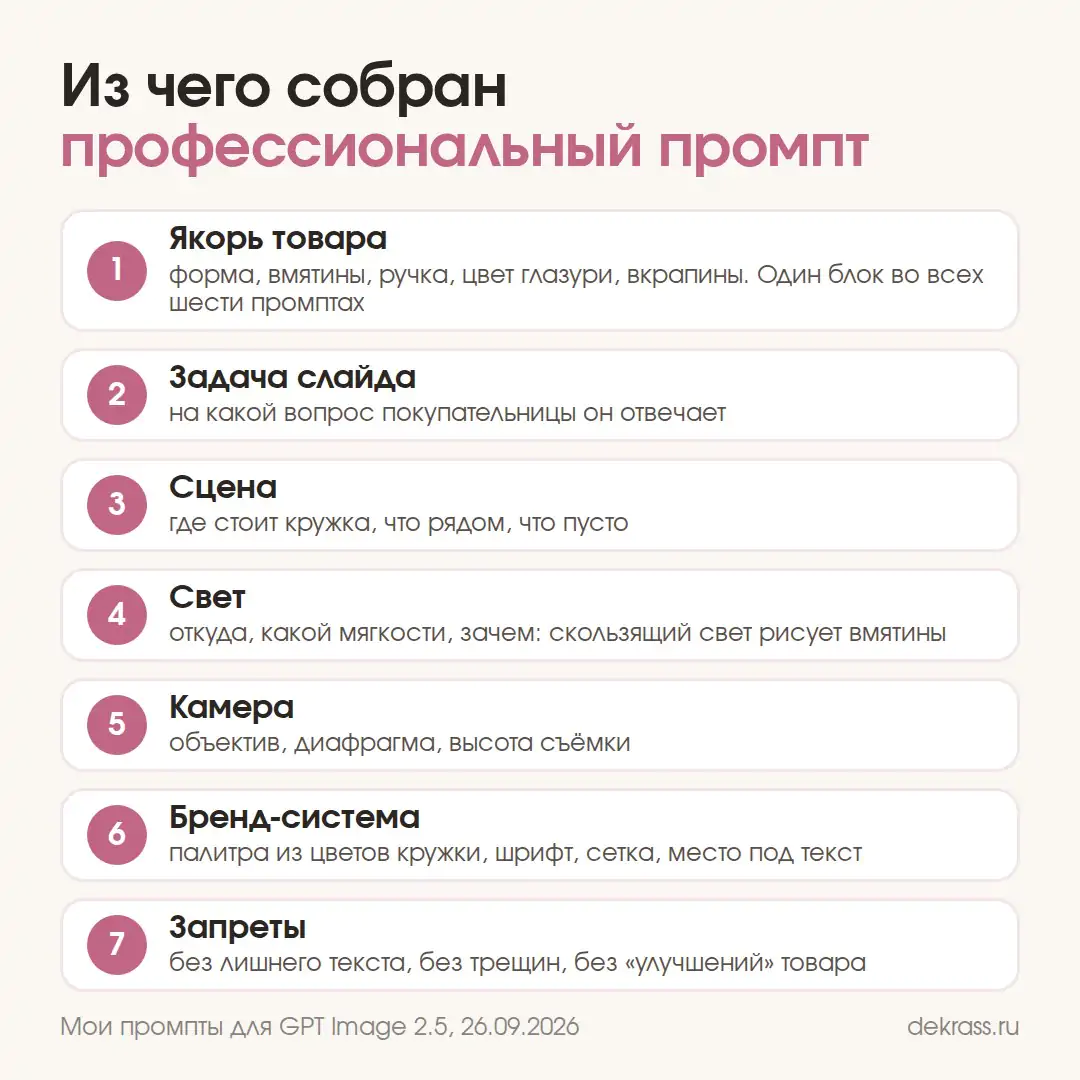 Профессиональный промпт для карточки товара: якорь товара, задача слайда, сцена, свет, камера, бренд-система, запреты