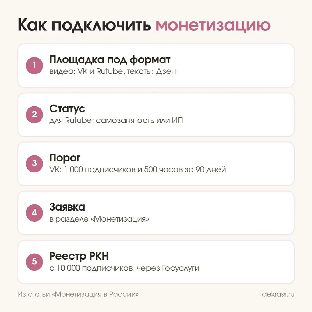 Как подключить монетизацию в России: пять шагов от выбора площадки до реестра блогеров