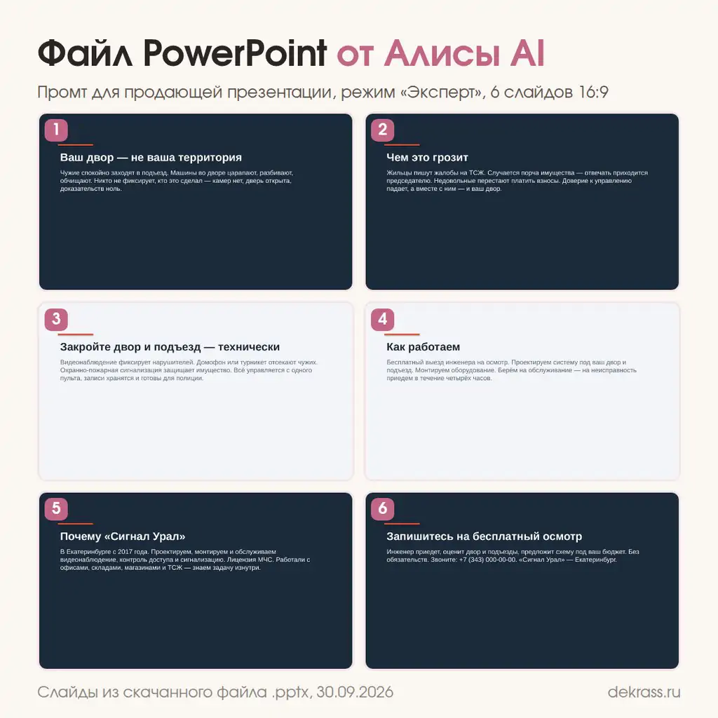Презентация PowerPoint, которую Алиса AI собрала по промту для продающей презентации: шесть слайдов