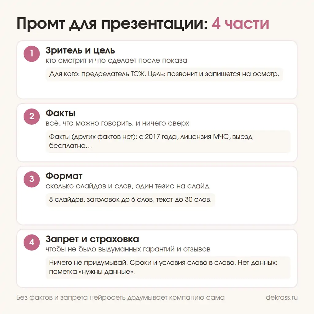 Как написать промт для презентации: зритель, факты, формат слайдов и запрет выдумывать