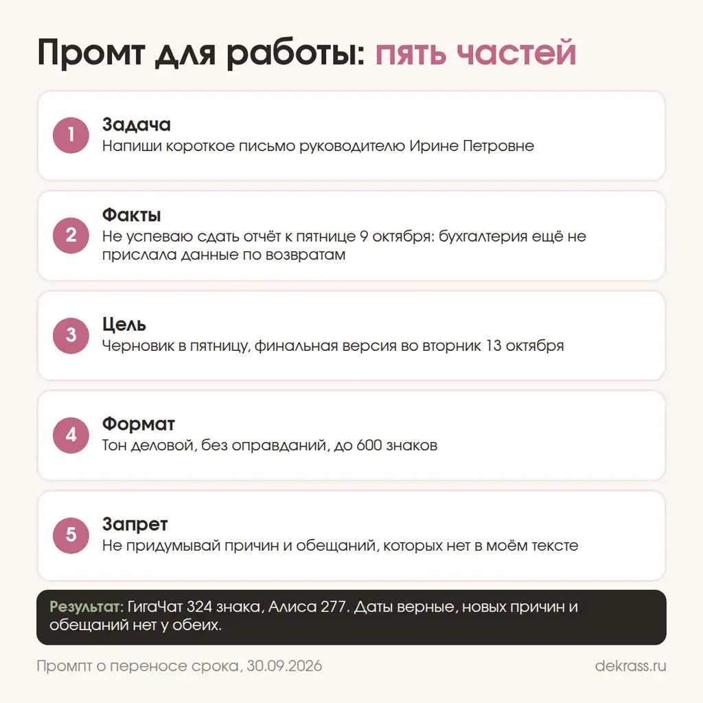 Как составить промт для работы с нейросетью: задача, факты, цель, формат, запрет