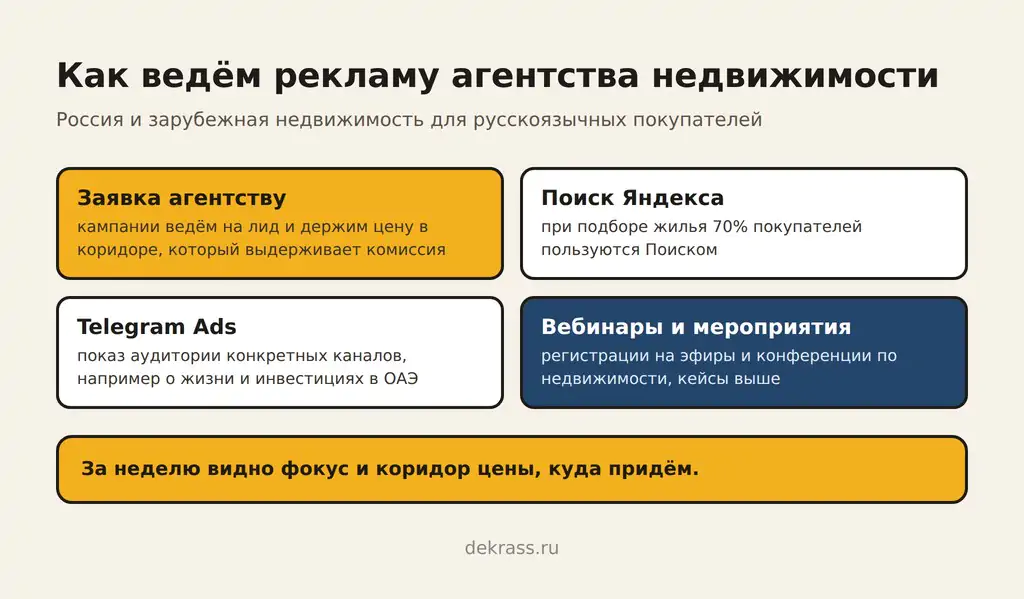 Клиенты для риэлтора и агентства недвижимости: заявка агентству, поиск Яндекса, Telegram Ads, вебинары и мероприятия