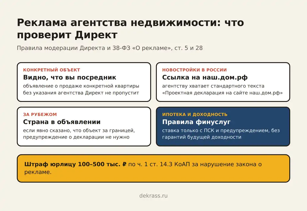 Реклама агентства недвижимости в Директе: посредник, наш.дом.рф, зарубежная недвижимость, ипотека и доходность