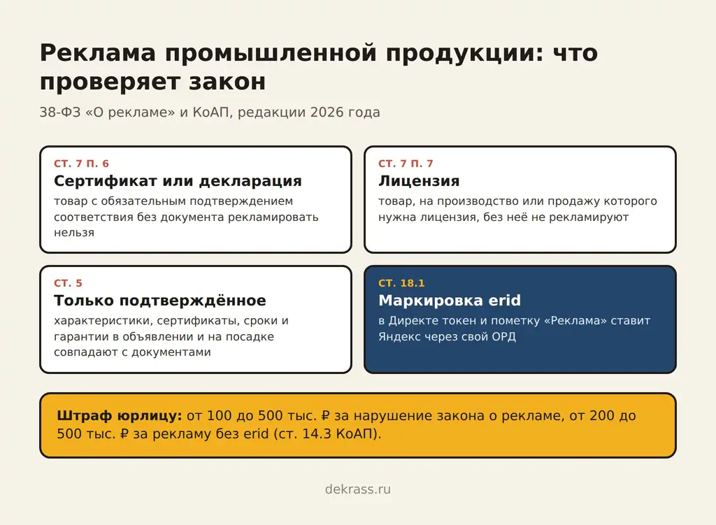 Реклама промышленной продукции и закон: сертификаты, лицензии, достоверность и маркировка erid