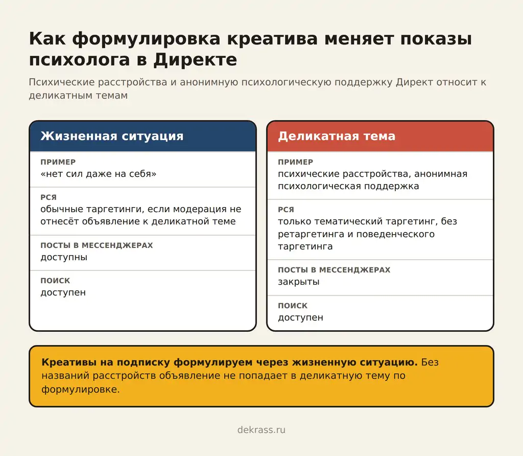 Реклама психолога в Директе: креатив про жизненную ситуацию и деликатная тема, как меняются таргетинги РСЯ