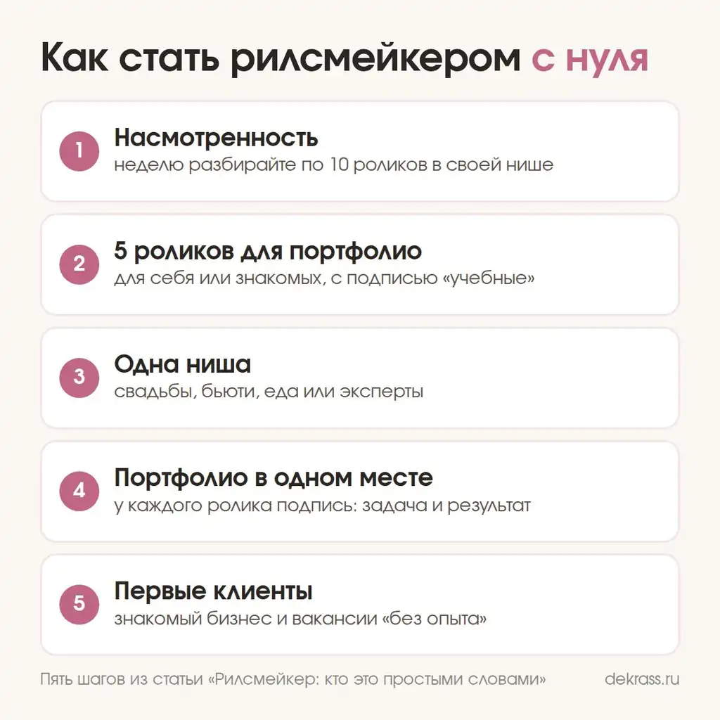 Как стать рилсмейкером с нуля: пять шагов от насмотренности до первых клиентов