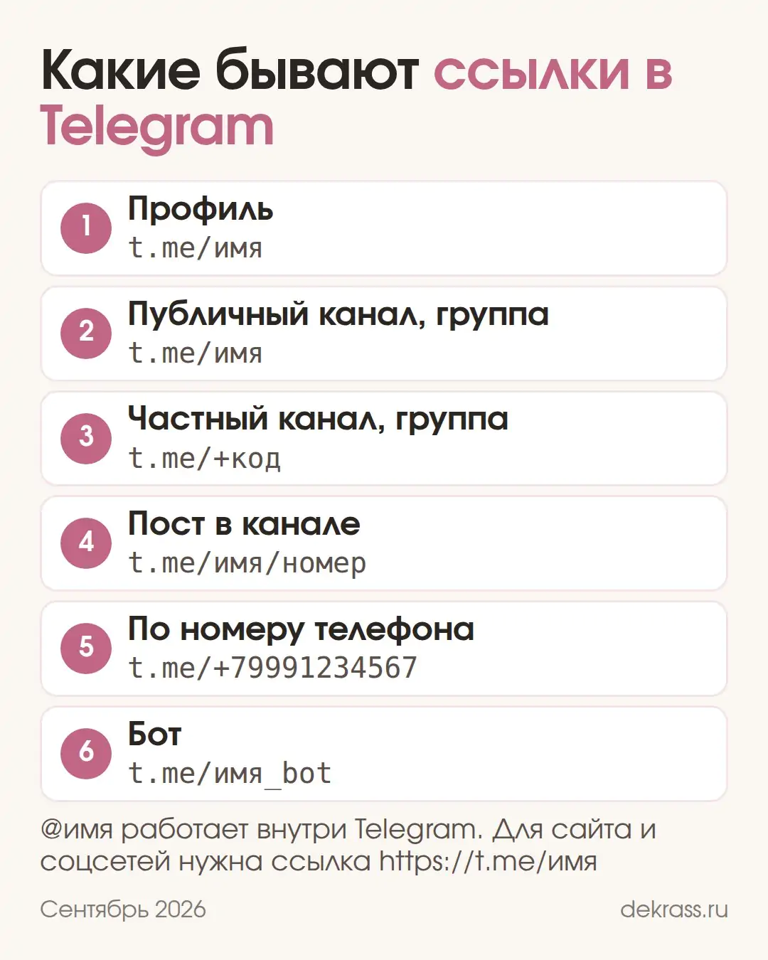 Какие бывают ссылки в Телеграм: профиль и публичный канал t.me/имя, частный канал t.me/+код, пост, ссылка по номеру и бот