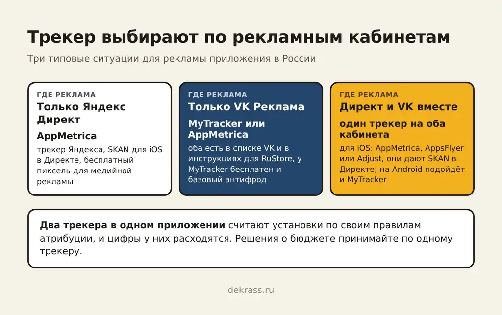 Как выбрать между AppMetrica и MyTracker: трекер под Директ на iOS, под VK Рекламу и один на обе системы