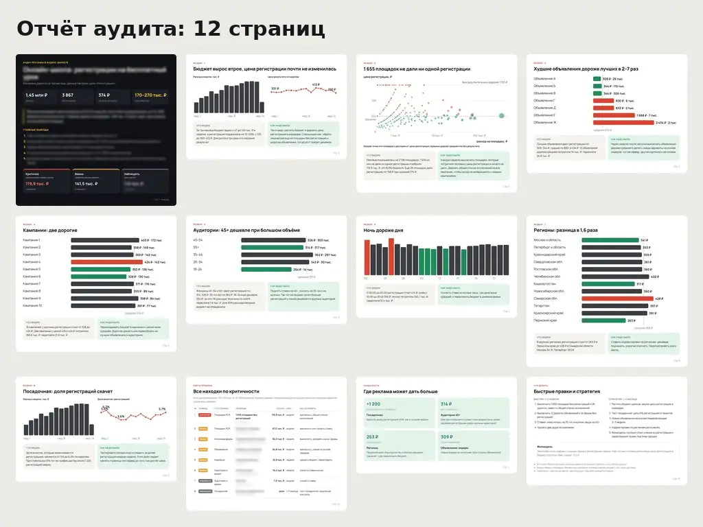 Полный отчёт аудита рекламных кампаний онлайн-школы: от бюджета по неделям до карты проблем и плана правок