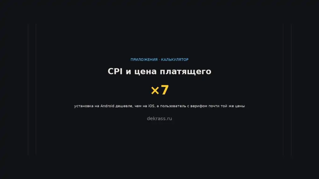CPI что это в мобильной рекламе: цена установки приложения и цена платящего пользователя