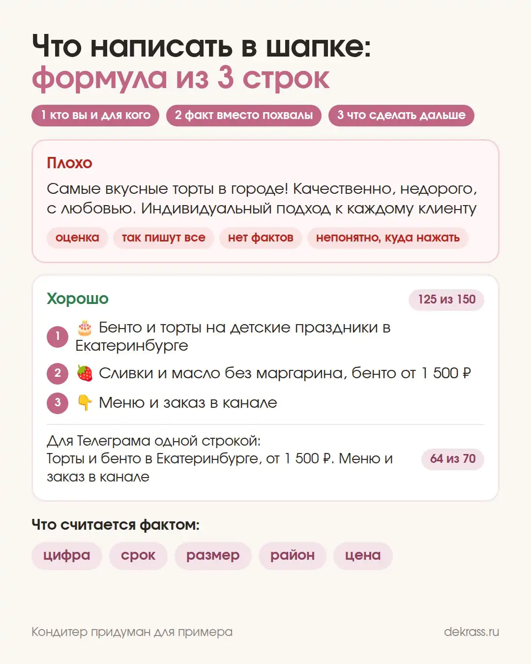 Что написать в шапке профиля: формула из трёх строк на примере кондитера, плохая и хорошая версия