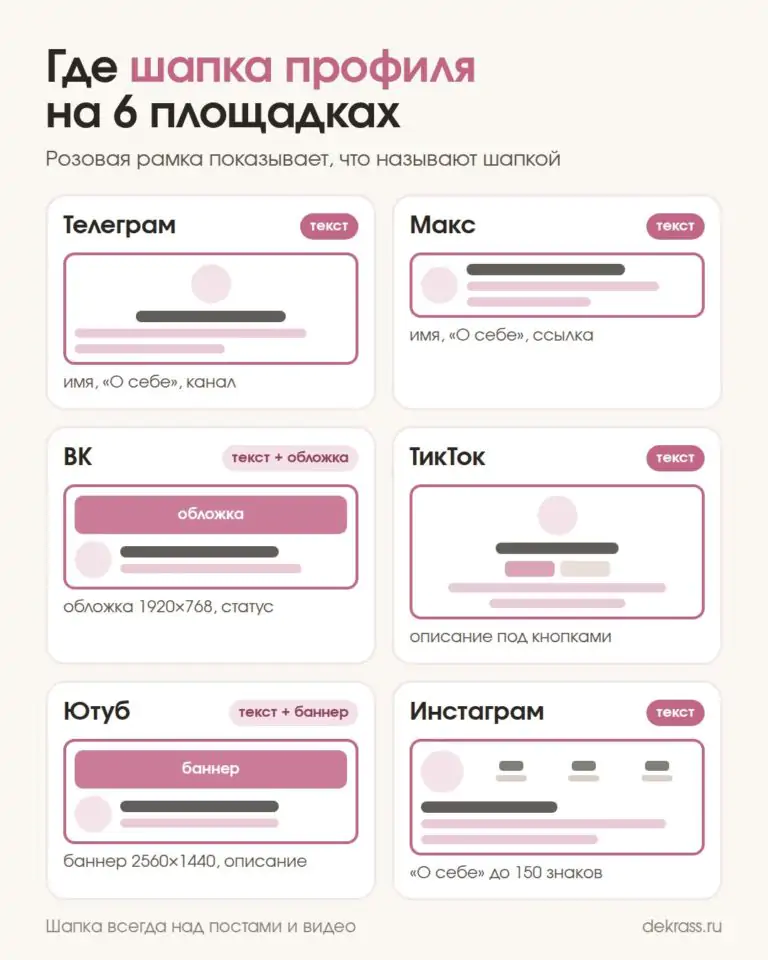 Где шапка профиля в Телеграме, Максе, ВК, ТикТоке, Ютубе и Инстаграме: схема на шести площадках