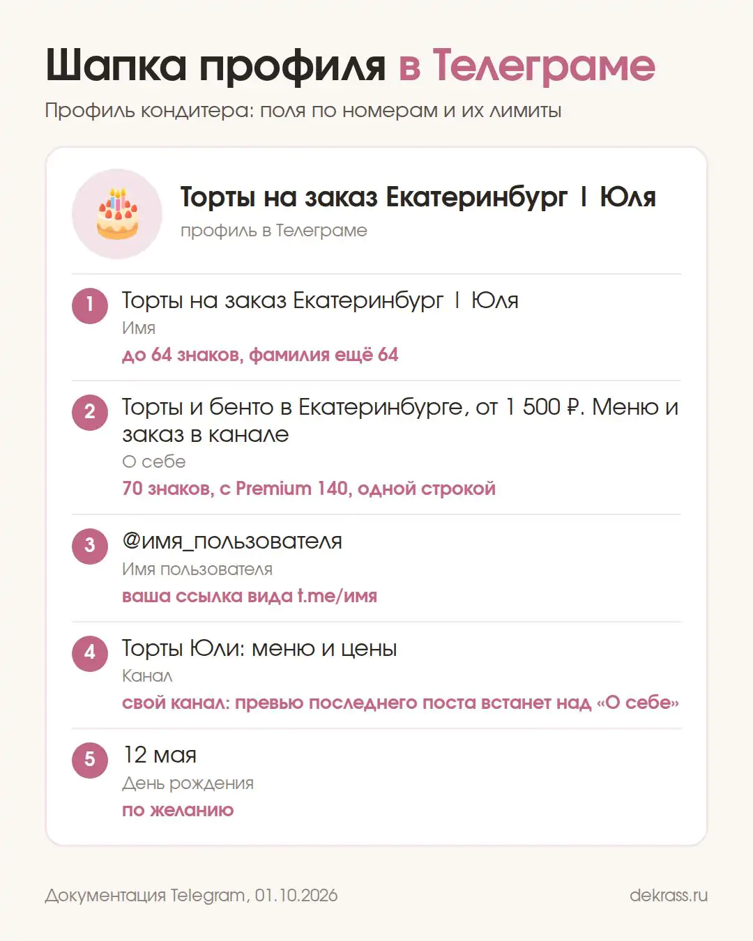 Шапка профиля в Телеграме: имя до 64 знаков, «О себе» до 70, имя пользователя, личный канал и день рождения