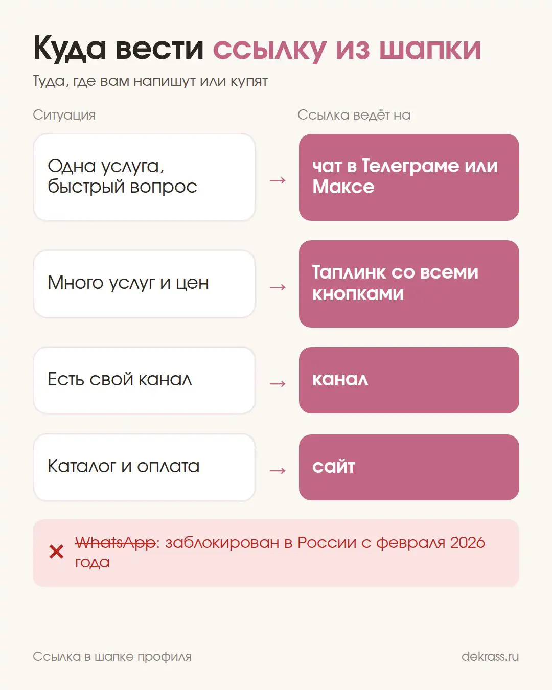 Ссылка в шапке профиля: куда вести клиента, чат в Телеграме или Максе, таплинк, канал или сайт