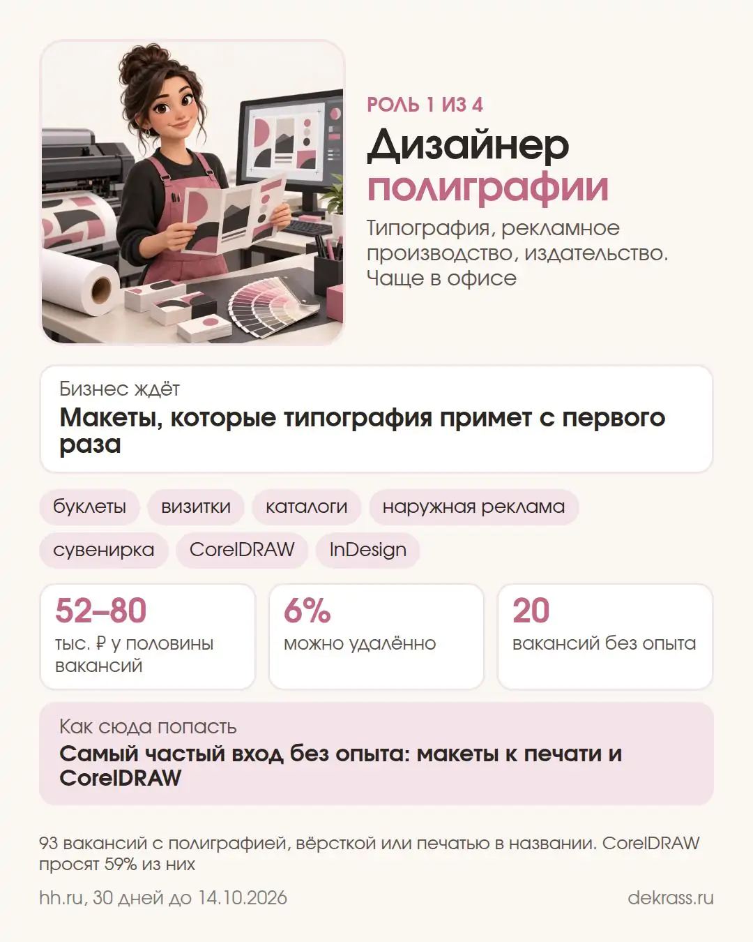 Карточка: дизайнер полиграфии в типографии, у половины вакансий 52–80 тыс. ₽, удалённо 6%, 20 вакансий без опыта, CorelDRAW 59%