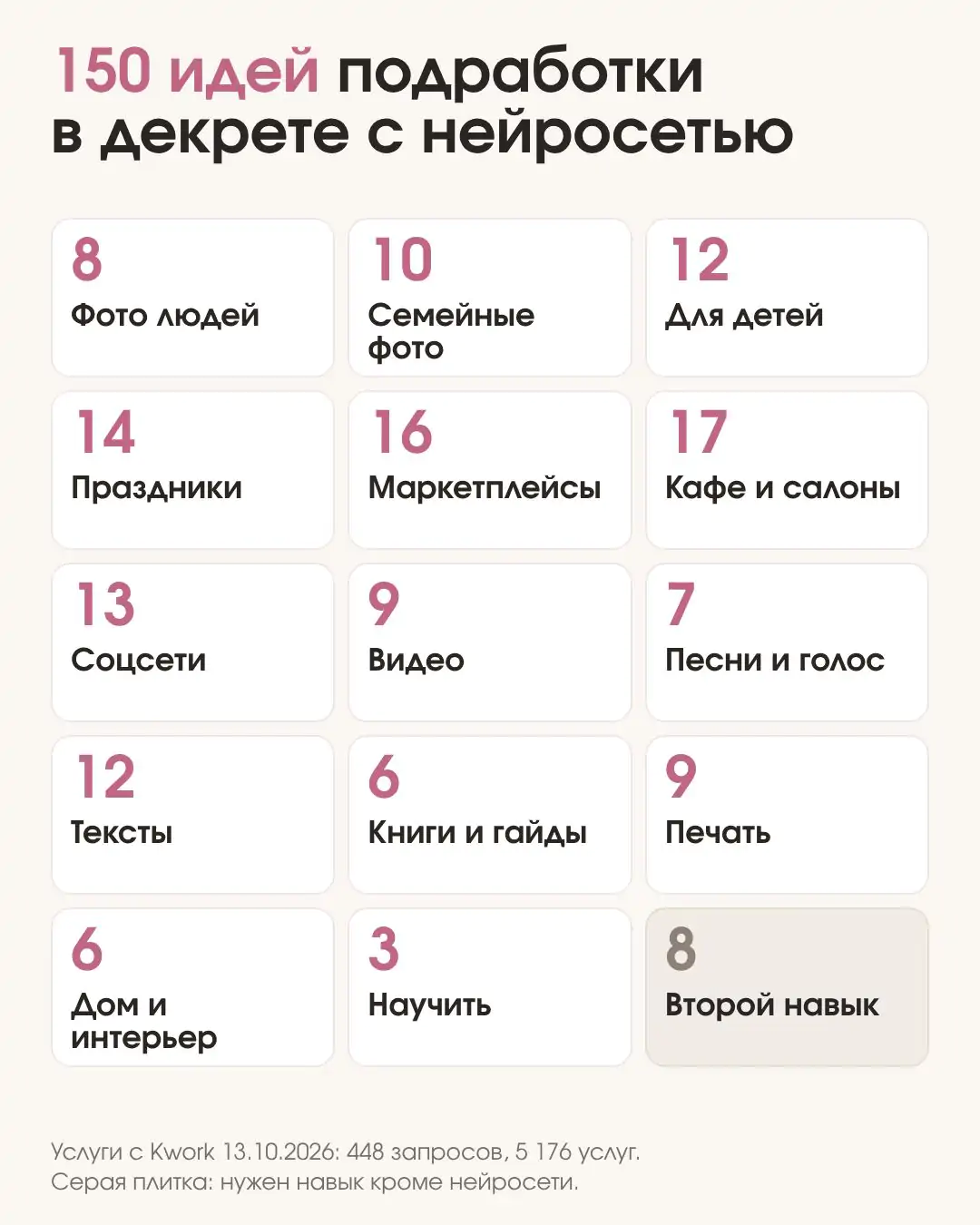 Схема 150 идей подработки в декрете с нейросетью: 15 групп услуг, больше всего для кафе и салонов и для маркетплейсов