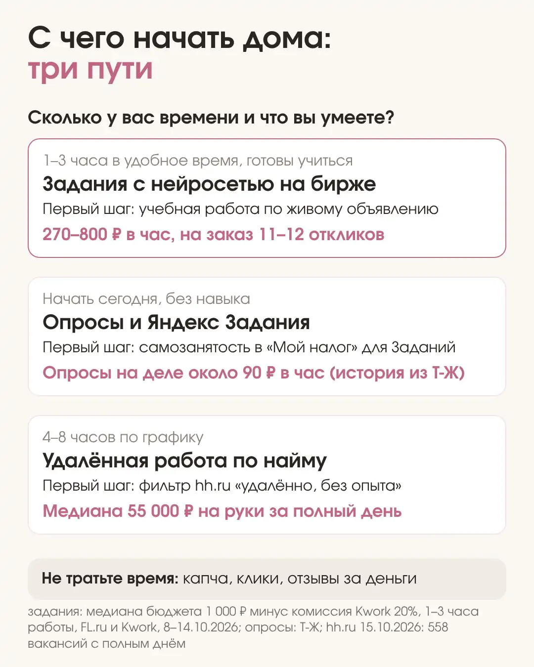 Как заработать дома: три пути по свободному времени, задания с нейросетью на бирже, опросы с Яндекс Заданиями и работа по найму