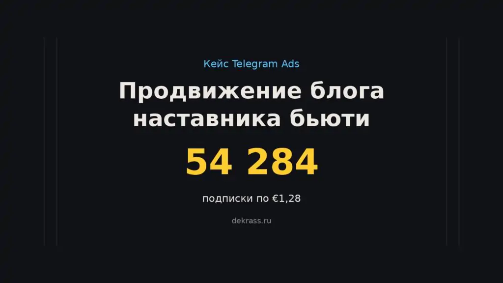 Кейс продвижения блога наставника бьюти в Telegram Ads: 54 284 подписки по €1,28