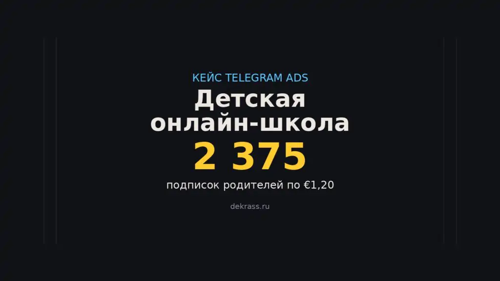 Кейс продвижения детской онлайн-школы в Telegram Ads: 2 375 родителей по €1,20