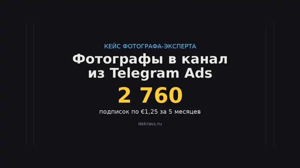 Кейс продвижения фотографа-эксперта: 2 760 фотографов в канал по €1,25