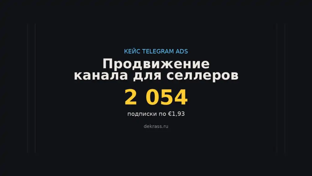 Кейс продвижения канала для селлеров в Telegram Ads: 2 054 подписки по €1,93