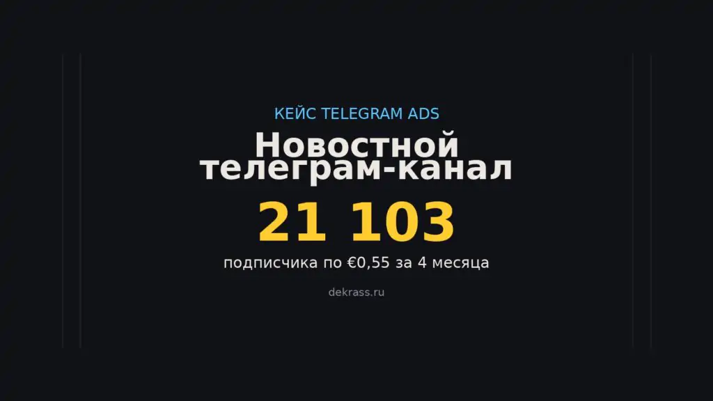 Кейс продвижения новостного телеграм-канала: 21 103 подписчика по €0,55