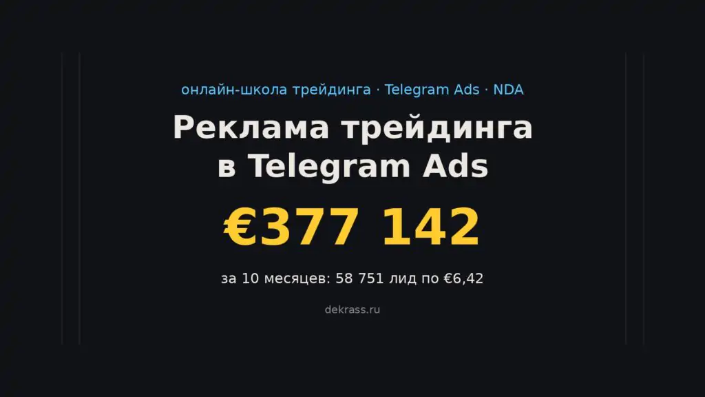 Кейс: реклама трейдинга в Telegram Ads на €377 142 за 10 месяцев, 58 751 лид по €6,42