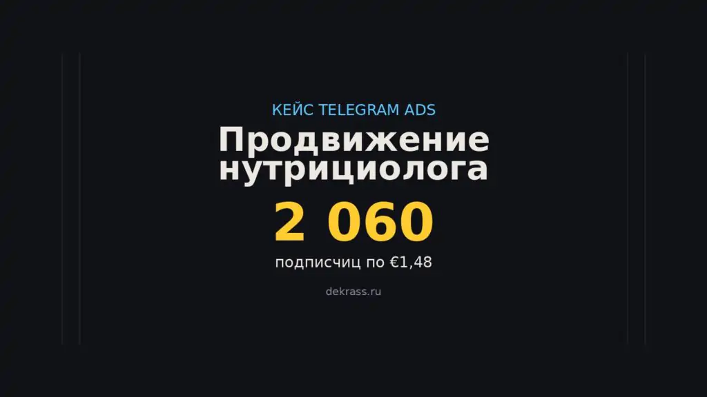 Кейс продвижения нутрициолога в Telegram Ads: 2 060 подписок по €1,48
