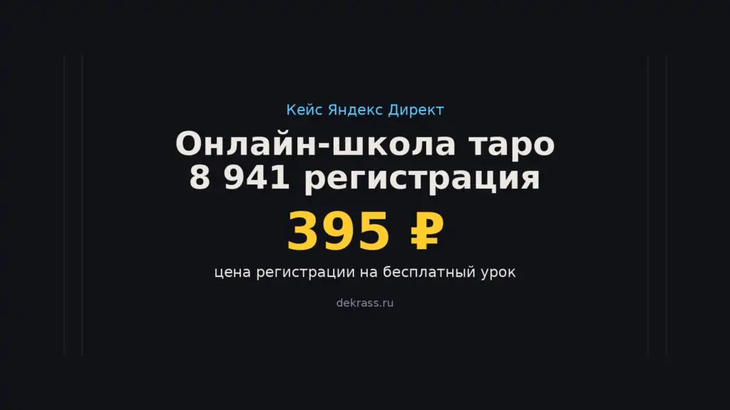 Кейс продвижения онлайн-школы таро в Яндекс Директе: 8 941 регистрация по 395 ₽