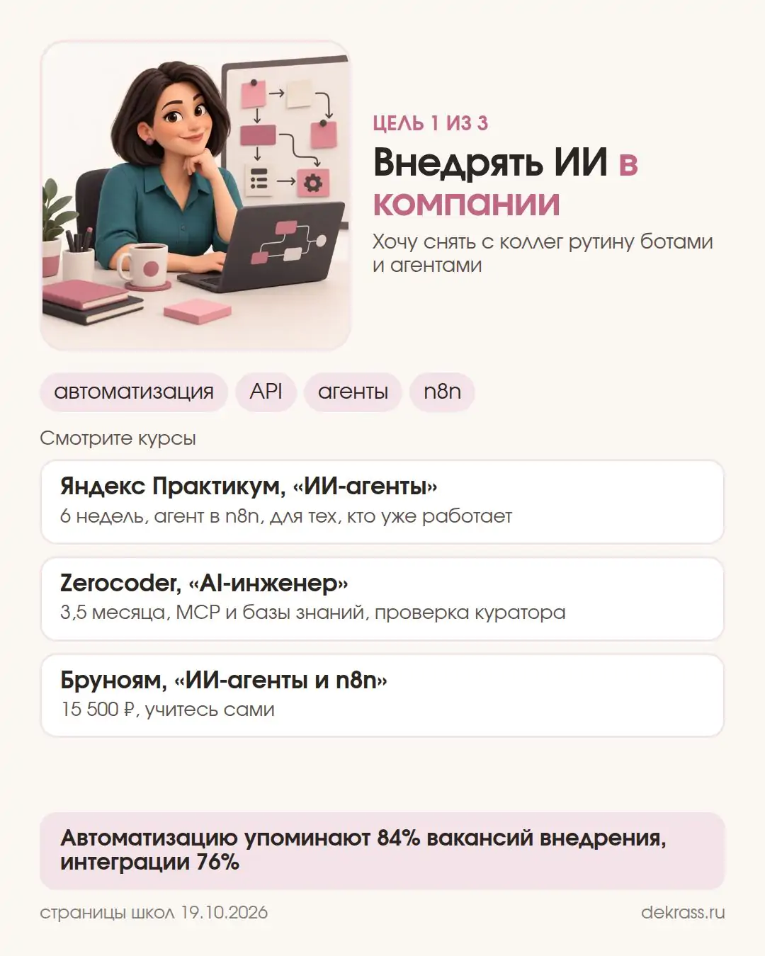 Карточка цели: внедрять ИИ в компании, автоматизация и агенты, курсы Яндекс Практикум, Zerocoder и Бруноям