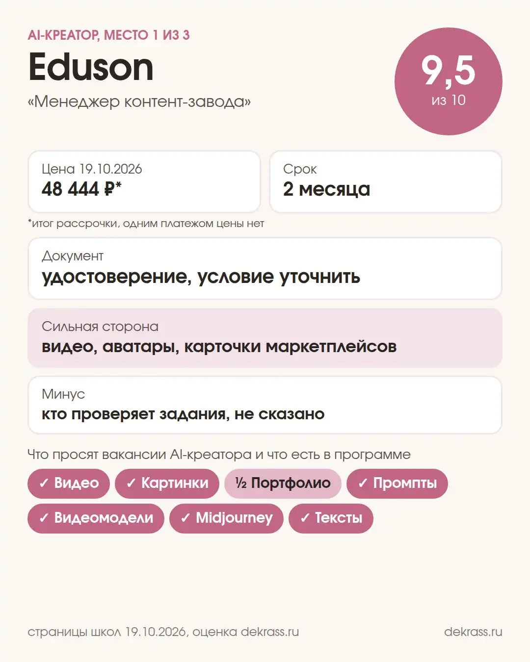 Карточка курса Eduson «Менеджер контент-завода»: оценка 9,5 из 10, 48 444 ₽ в рассрочку, 2 месяца, удостоверение