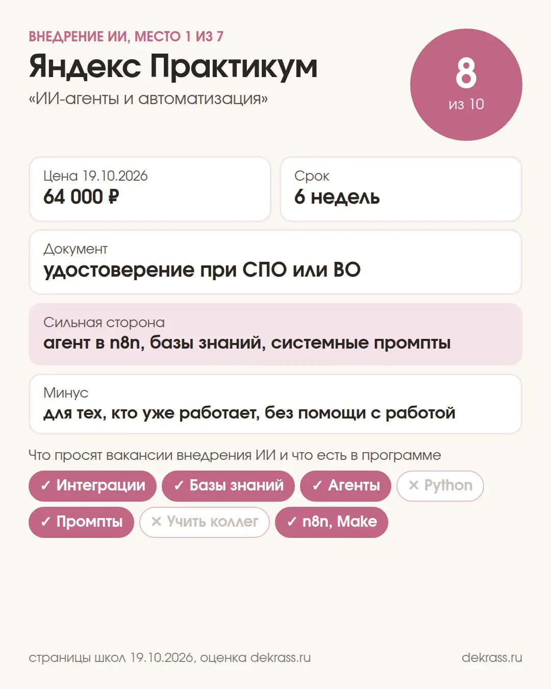 Карточка курса Яндекс Практикума «ИИ-агенты и автоматизация»: оценка 8 из 10, 64 000 ₽, 6 недель, удостоверение при СПО или ВО