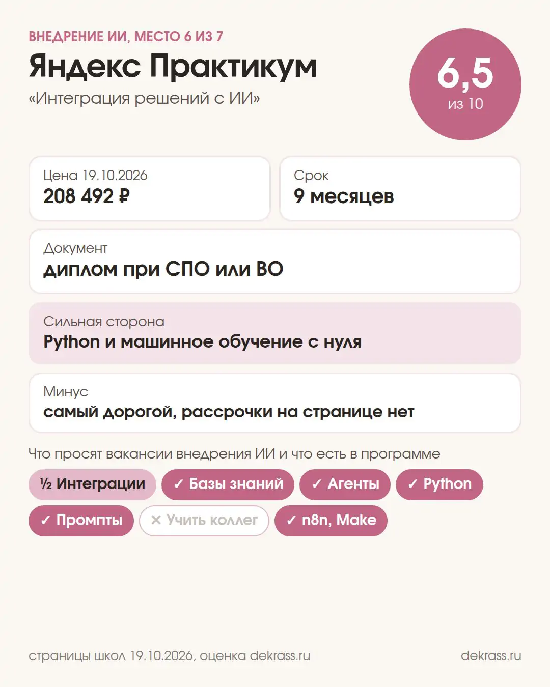 Карточка курса Яндекс Практикума «Интеграция решений с ИИ»: оценка 6,5 из 10, 208 492 ₽, 9 месяцев, диплом при СПО или ВО