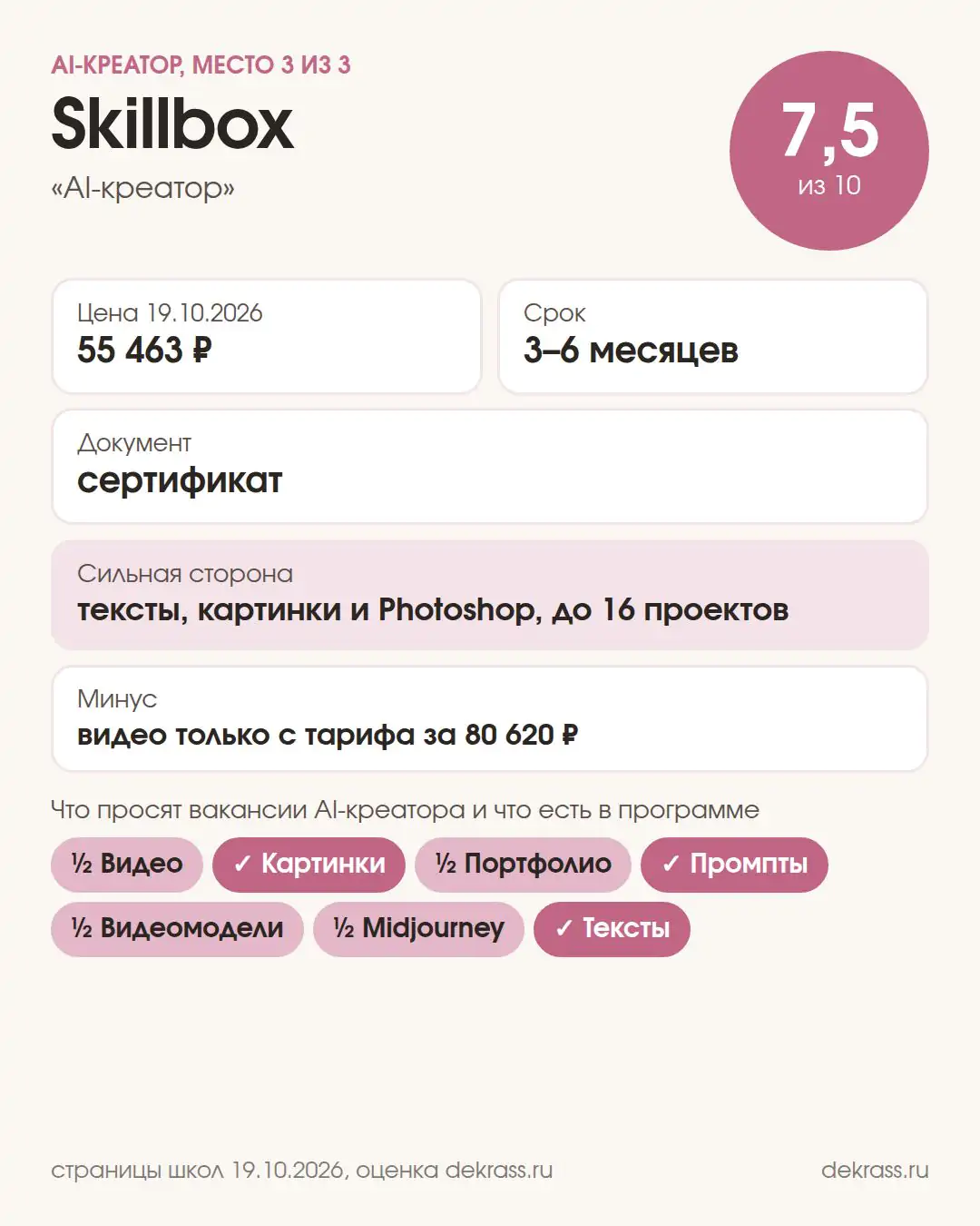 Карточка курса Skillbox «AI-креатор»: оценка 7,5 из 10, 55 463 ₽, 3–6 месяцев, сертификат