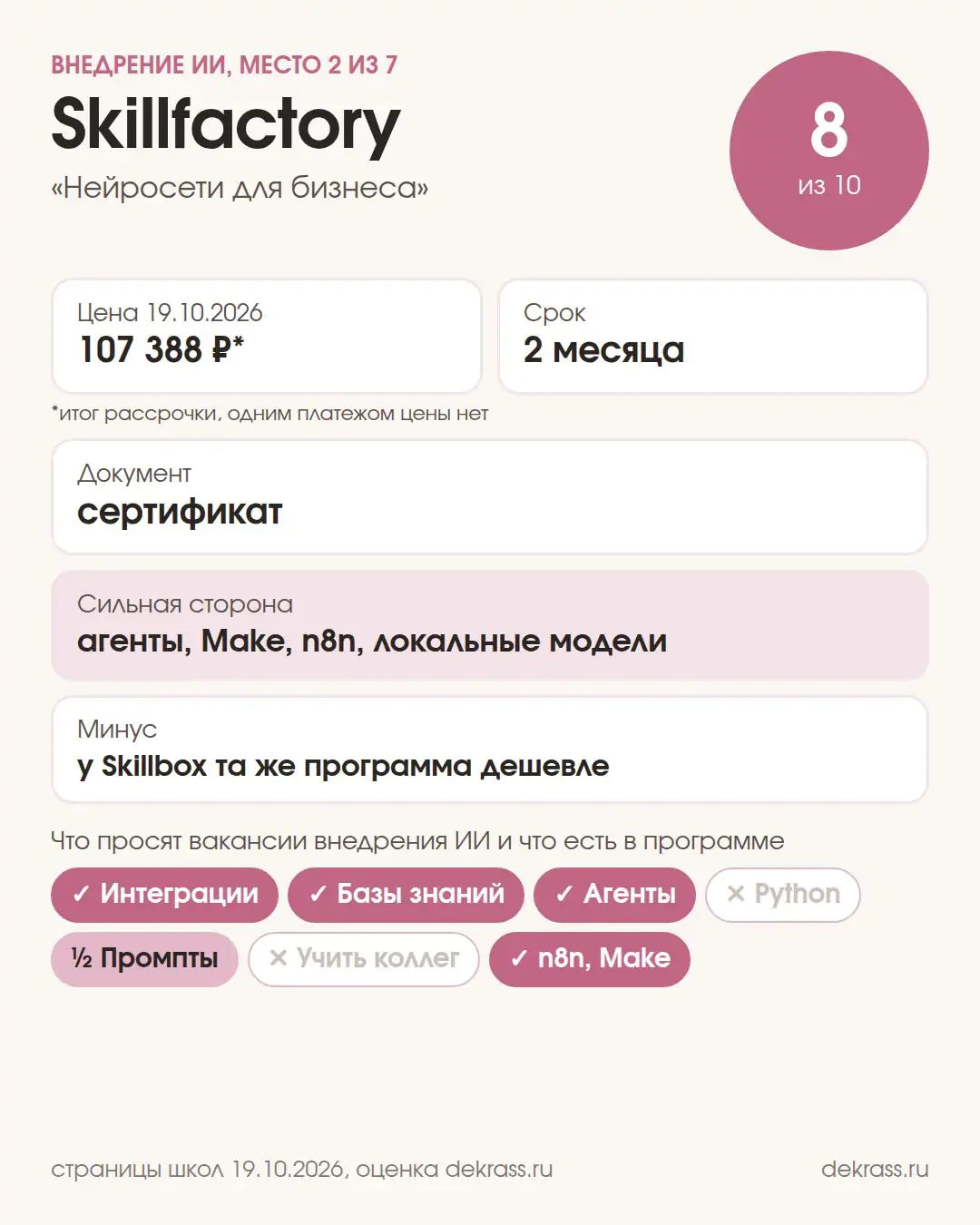 Карточка курса Skillfactory «Нейросети для бизнеса»: оценка 8 из 10, 107 388 ₽ в рассрочку, 2 месяца, сертификат
