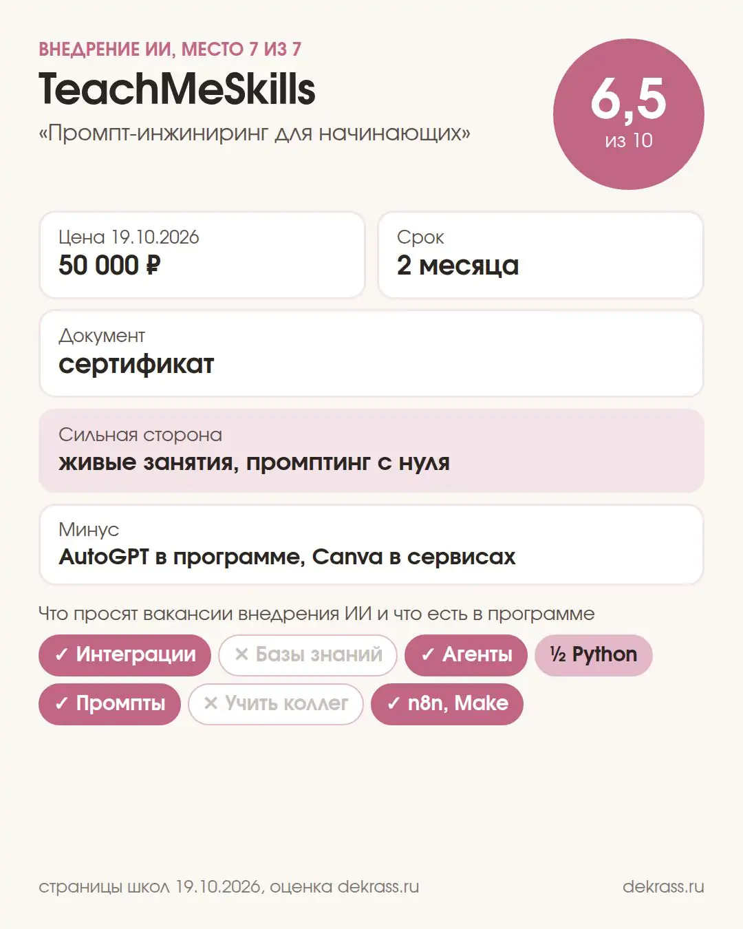 Карточка курса TeachMeSkills «Промпт-инжиниринг для начинающих»: оценка 6,5 из 10, 50 000 ₽, 2 месяца, сертификат