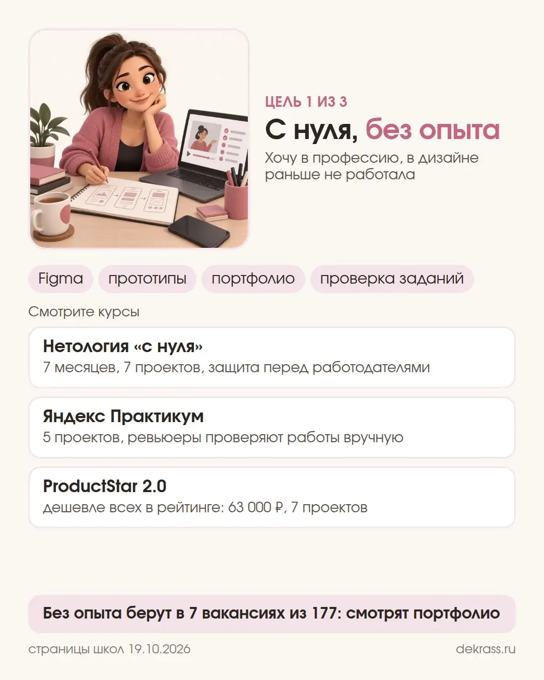 Карточка цели: с нуля без опыта, Figma и портфолио, курсы Нетология «с нуля», Яндекс Практикум и ProductStar 2.0
