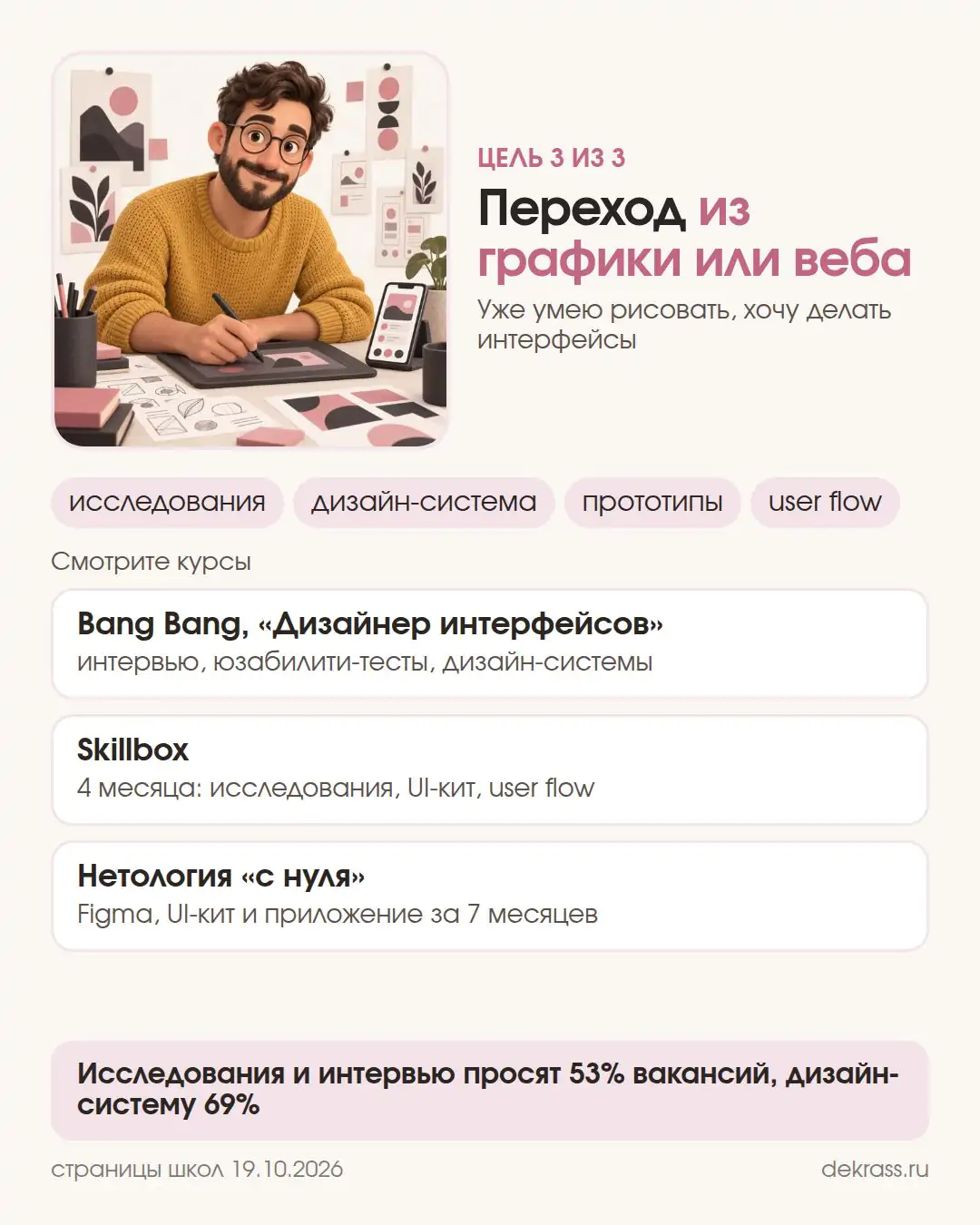 Карточка цели: переход из графического или веб-дизайна, исследования и дизайн-система, курсы Bang Bang, Skillbox и Нетология